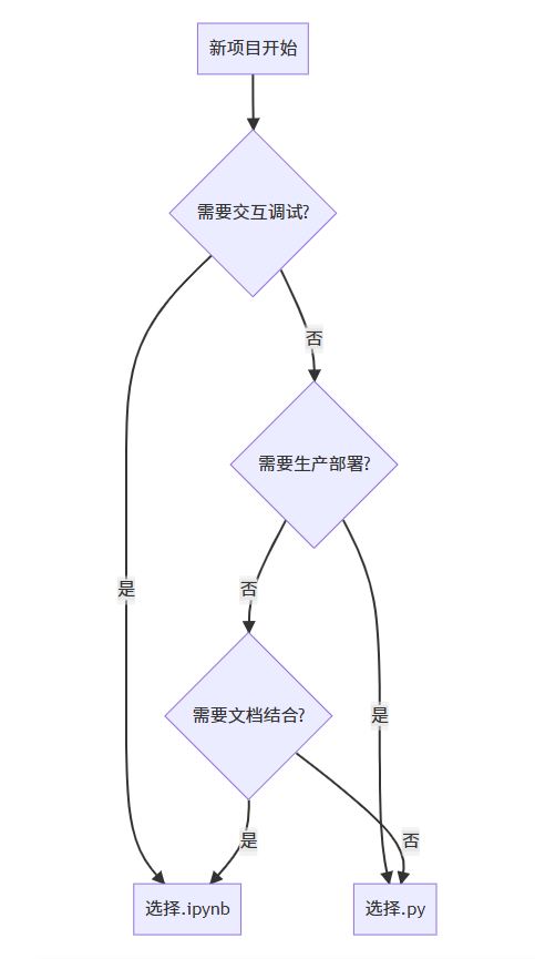 场景决策图
