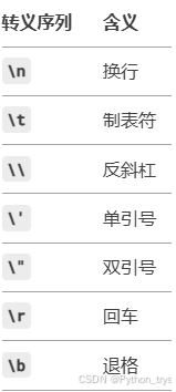 Python中的正斜杠与反斜杠:用法详解与跨平台处理技巧