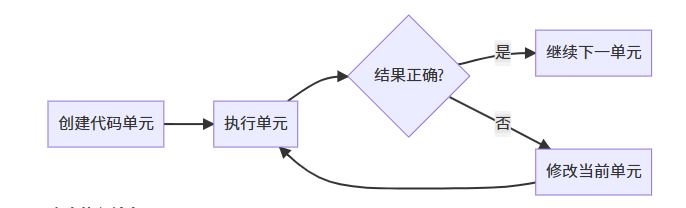 执行流程对比