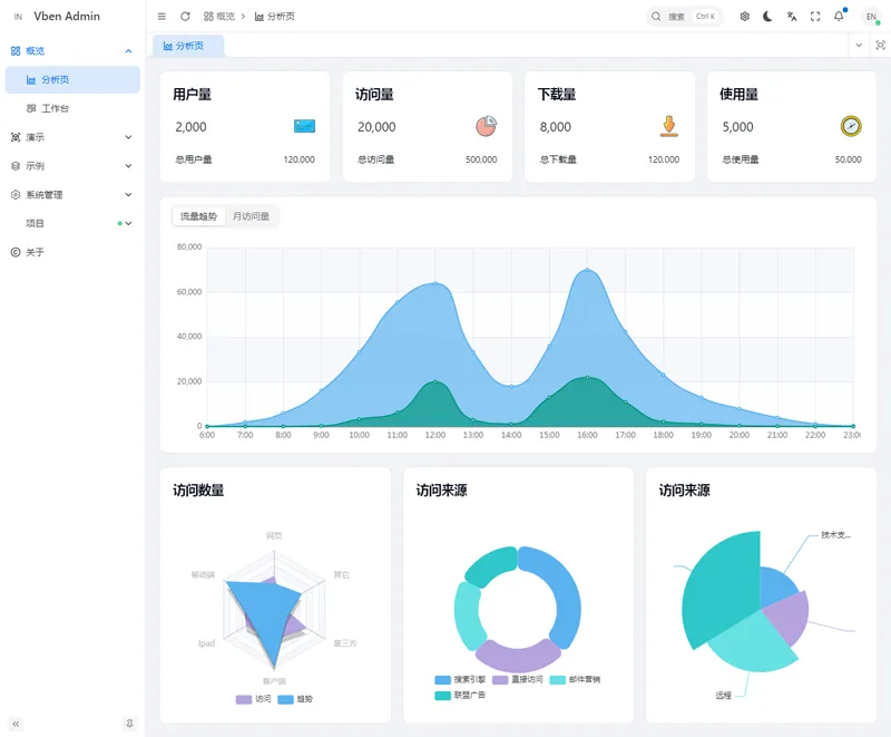 Vue Vben Admin(基于Vue3和TypeScript的中后台模板)
