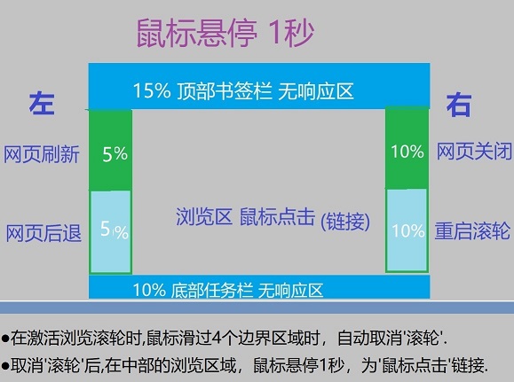 浏览器自动浏览v1.1绿色便携版--第6张图片