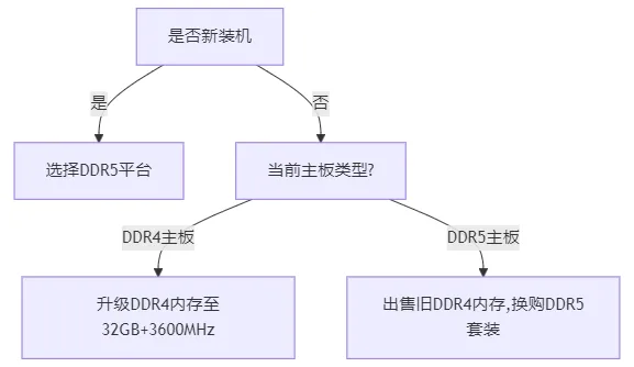 用户决策树.webp