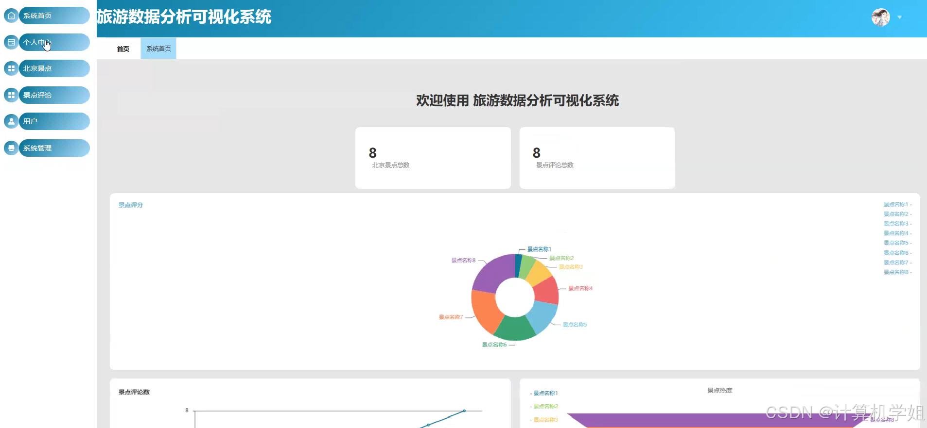 基于Python的旅游数据分析可视化系统【最新发布】