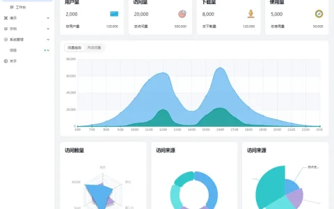 Vue Vben Admin Vue3 TypeScript 中后台模板