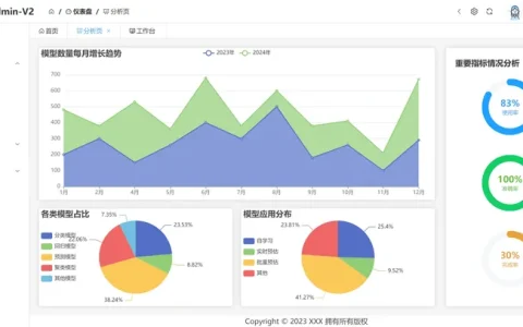 FiveAdminV2 高效后台管理系统