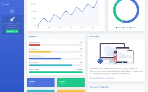 SBADMIN:响应式后台管理系统模板