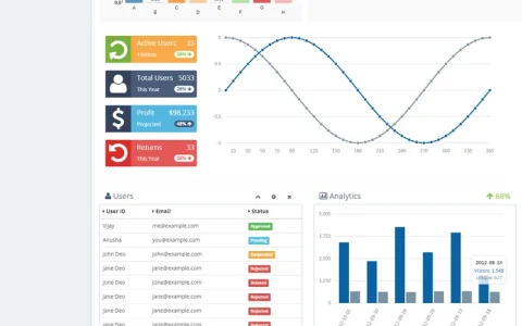高效Bootstrap3响应式后台管理系统模板