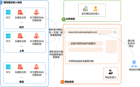 网络域名挑选指南：打造优质资源网的关键一步